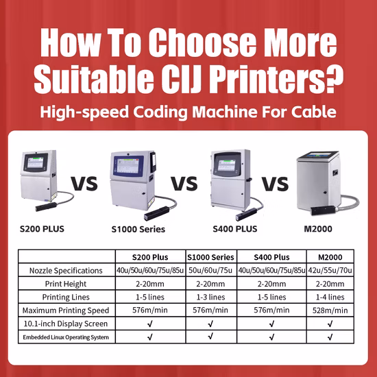 新製品 DC940 Cij 高速小型産業用マーキングマシン、連続バッチインクジェットコード日付プリンター